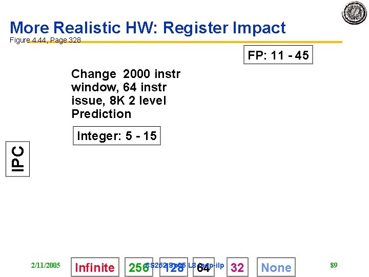 More Realistic HW: Register Impact Figure 4. 44, Page 328 FP: 11 - 45