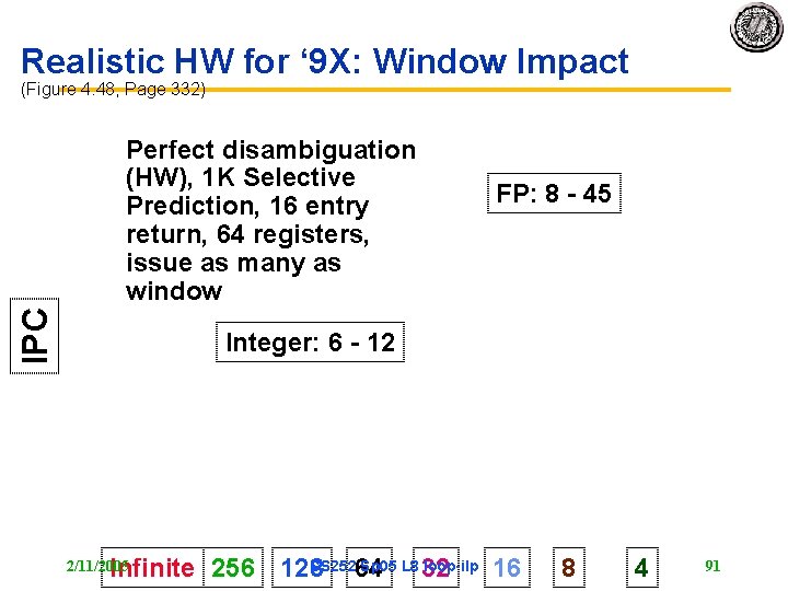 Realistic HW for ‘ 9 X: Window Impact (Figure 4. 48, Page 332) IPC