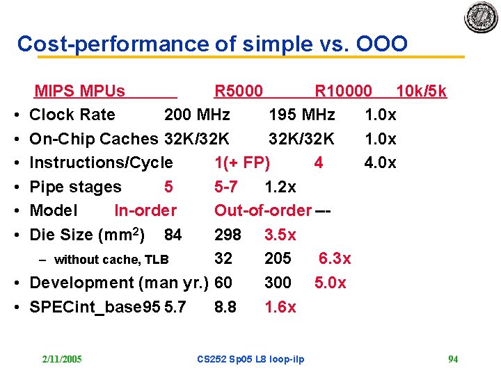 Cost-performance of simple vs. OOO • • MIPS MPUs R 5000 R 10000 10