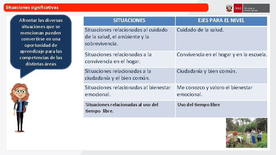 Situaciones significativas Afrontar las diversas SITUACIONES situaciones que se Situaciones relacionadas al cuidado mencionan