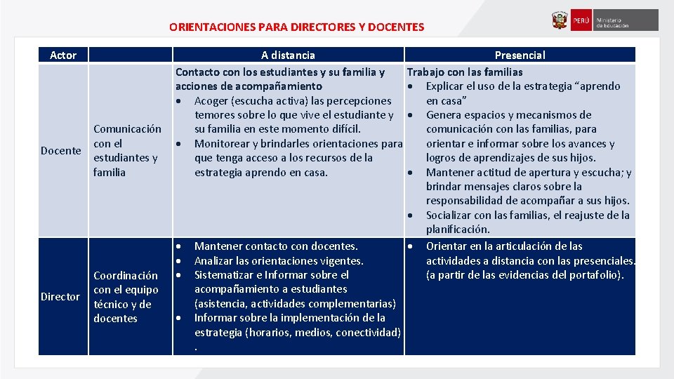 ORIENTACIONES PARA DIRECTORES Y DOCENTES Actor Docente Director A distancia Presencial Contacto con los