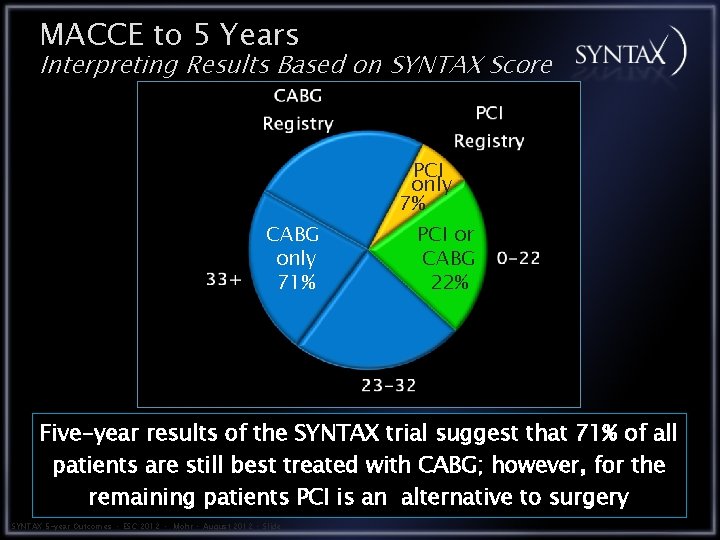 MACCE to 5 Years Interpreting Results Based on SYNTAX Score PCI only 7% CABG