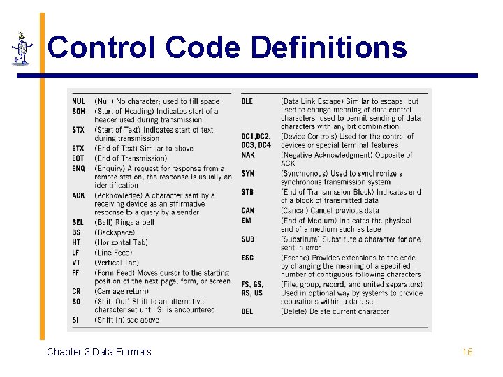 Control Code Definitions Chapter 3 Data Formats 16 