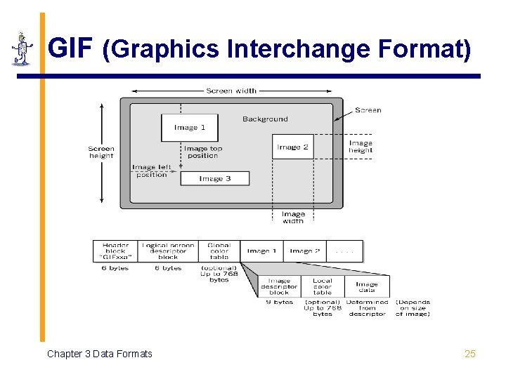 GIF (Graphics Interchange Format) Chapter 3 Data Formats 25 