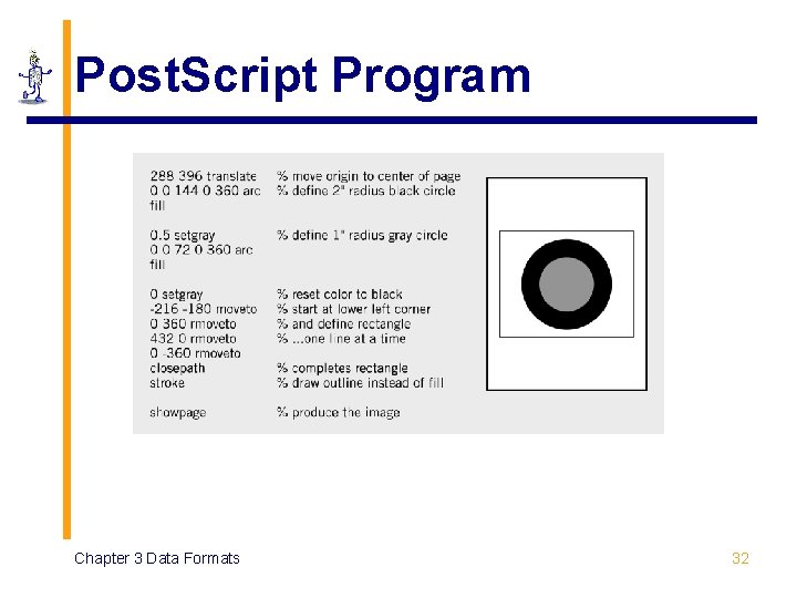Post. Script Program Chapter 3 Data Formats 32 