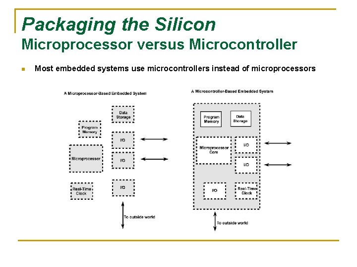 Packaging the Silicon Microprocessor versus Microcontroller n Most embedded systems use microcontrollers instead of