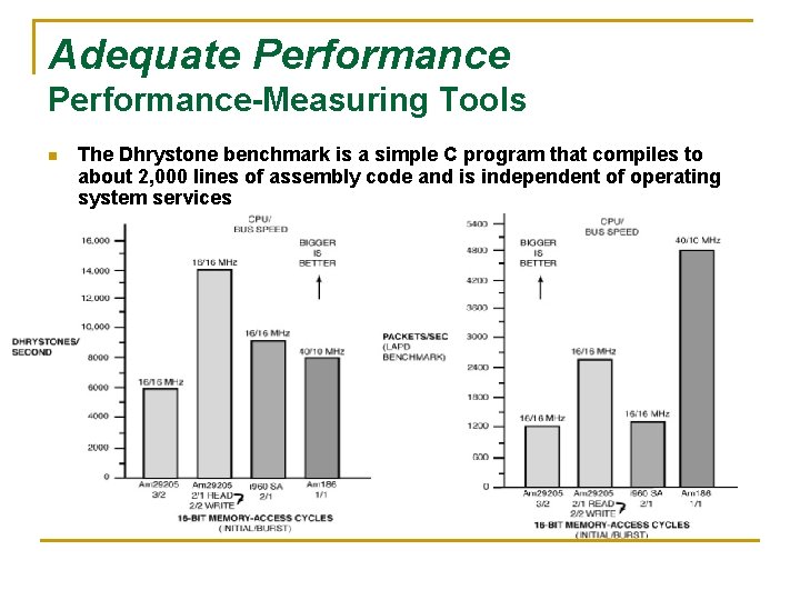 Adequate Performance-Measuring Tools n The Dhrystone benchmark is a simple C program that compiles