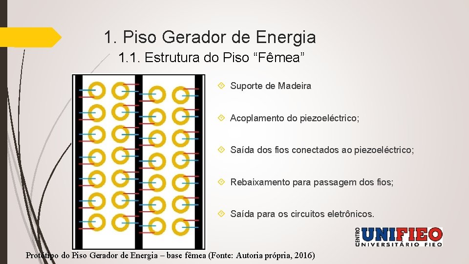 1. Piso Gerador de Energia 1. 1. Estrutura do Piso “Fêmea” Suporte de Madeira