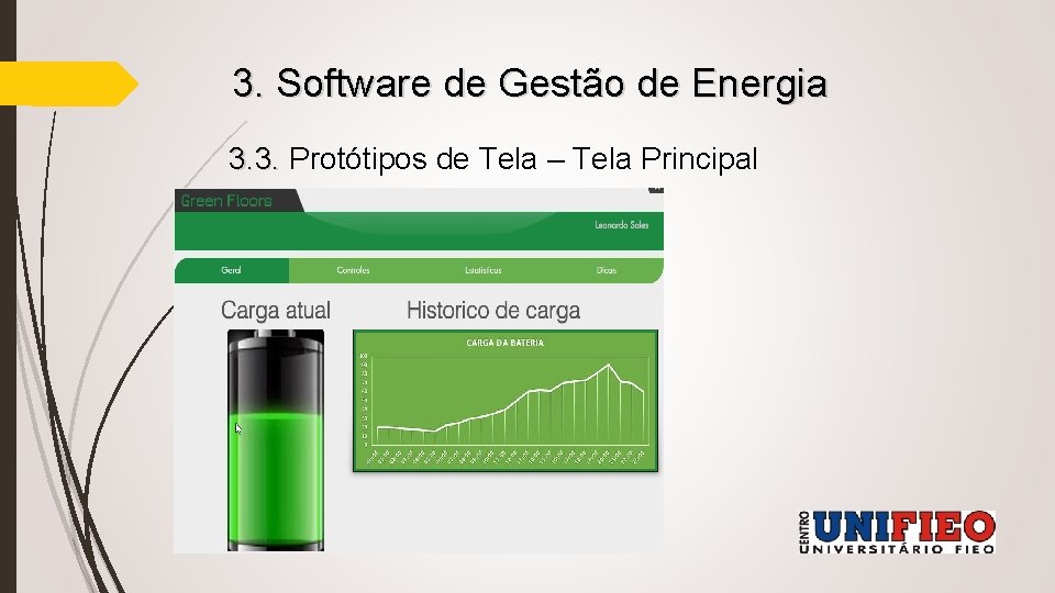 3. Software de Gestão de Energia 3. 3. Protótipos de Tela – Tela Principal