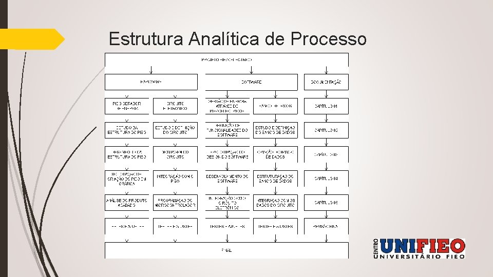 Estrutura Analítica de Processo 
