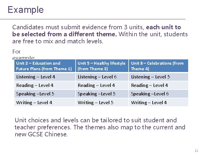 Example Candidates must submit evidence from 3 units, each unit to be selected from