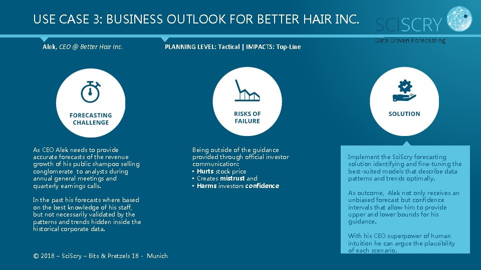 USE CASE 3: BUSINESS OUTLOOK FOR BETTER HAIR INC. Alek, CEO @ Better Hair