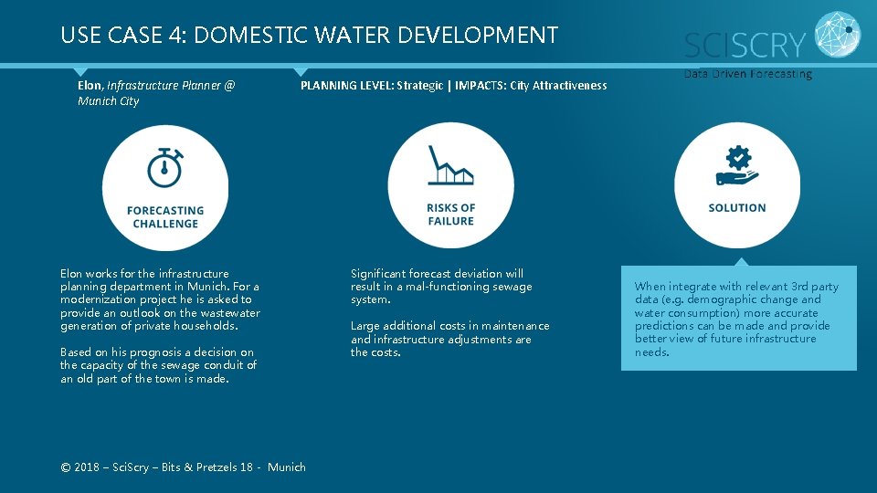 USE CASE 4: DOMESTIC WATER DEVELOPMENT Elon, Infrastructure Planner @ Munich City PLANNING LEVEL: