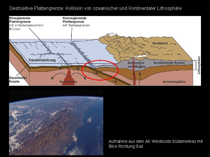 Destruktive Plattengrenze: Kollision von ozeanischer und Kontinentaler Lithosphäre Aufnahme aus dem All: Westküste Südamerikas
