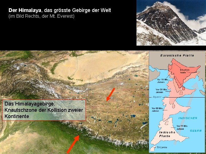 Der Himalaya, das grösste Gebirge der Welt (im Bild Rechts, der Mt. Everest) Das