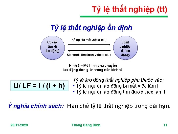 Tỷ lệ thất nghiệp (tt) Tỷ lệ thất nghiệp ổn định Số người mất