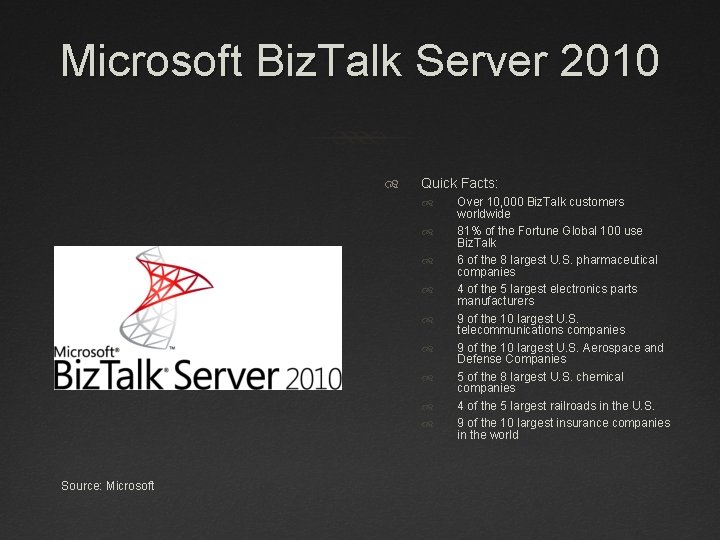 Microsoft Biz. Talk Server 2010 Quick Facts: Source: Microsoft Over 10, 000 Biz. Talk