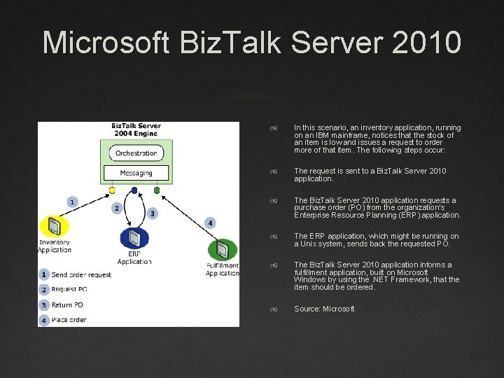 Microsoft Biz. Talk Server 2010 In this scenario, an inventory application, running on an