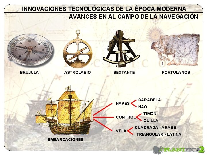 INNOVACIONES TECNOLÓGICAS DE LA ÉPOCA MODERNA AVANCES EN AL CAMPO DE LA NAVEGACIÓN BRÚJULA