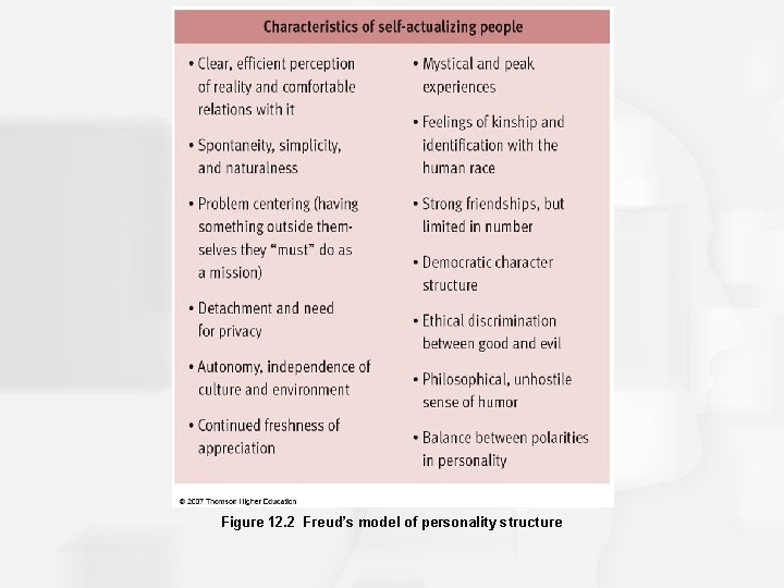 Figure 12. 2 Freud’s model of personality structure 