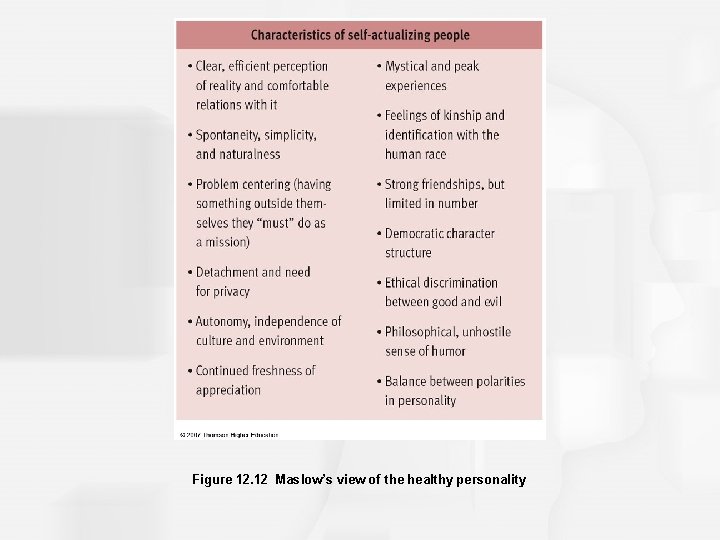 Figure 12. 12 Maslow’s view of the healthy personality 