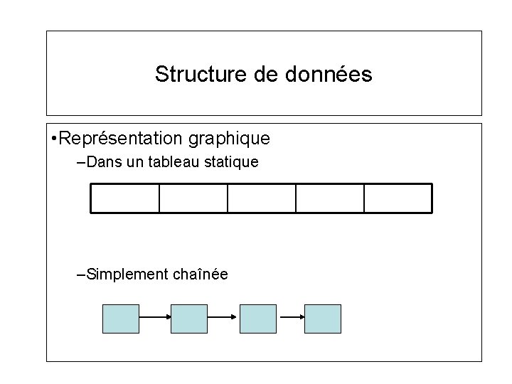 Structure de données • Représentation graphique –Dans un tableau statique –Simplement chaînée Structure de données • Représentation graphique –Dans un tableau statique –Simplement chaînée