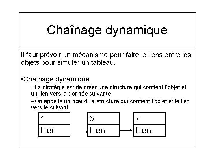 Chaînage dynamique Il faut prévoir un mécanisme pour faire le liens entre les objets Chaînage dynamique Il faut prévoir un mécanisme pour faire le liens entre les objets