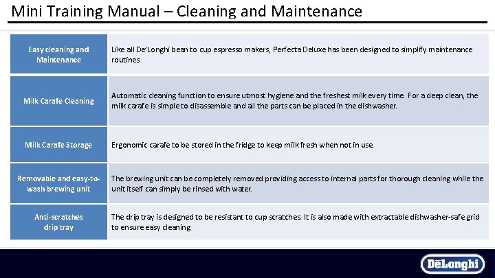 Mini Training Manual – Cleaning and Maintenance Easy cleaning and Maintenance Like all De’Longhi