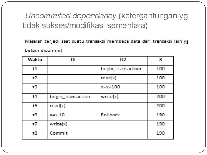 Uncommited dependency (ketergantungan yg tidak sukses/modifikasi sementara) Uncommited dependency (ketergantungan yg tidak sukses/modifikasi sementara)