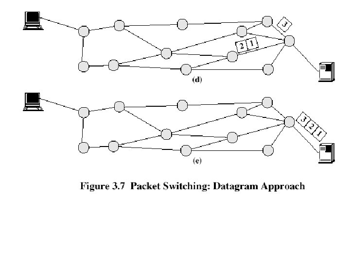 Packet Switching 