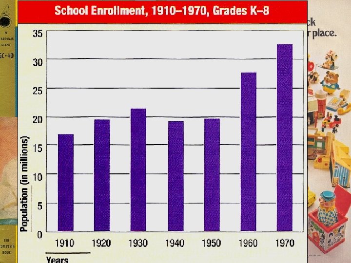 U. S. Birthrate, 1940 -1970 The late 1940 s & 1950 s experienced the