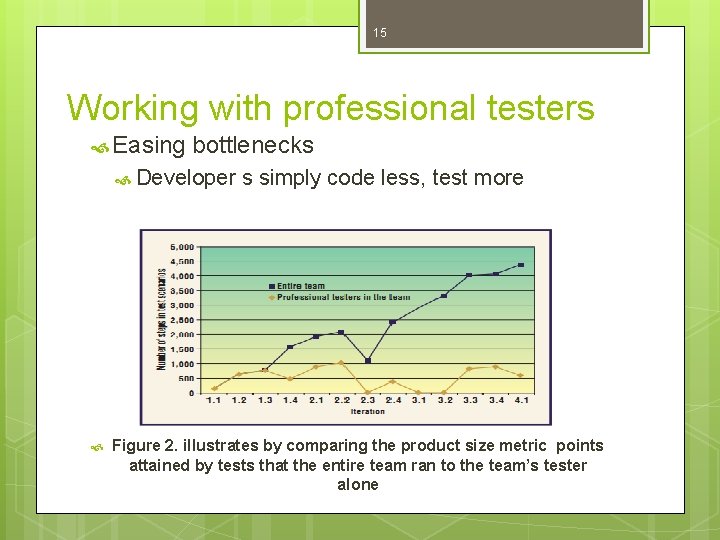 15 Working with professional testers Easing bottlenecks Developer s simply code less, test more 15 Working with professional testers Easing bottlenecks Developer s simply code less, test more