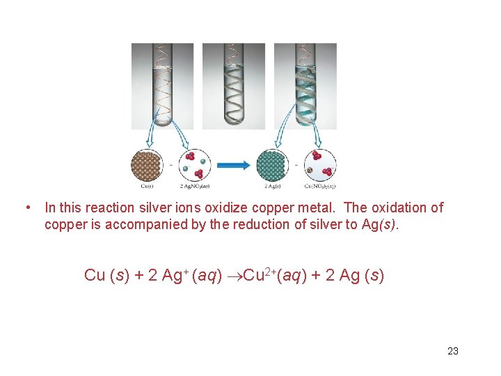  • In this reaction silver ions oxidize copper metal. The oxidation of copper