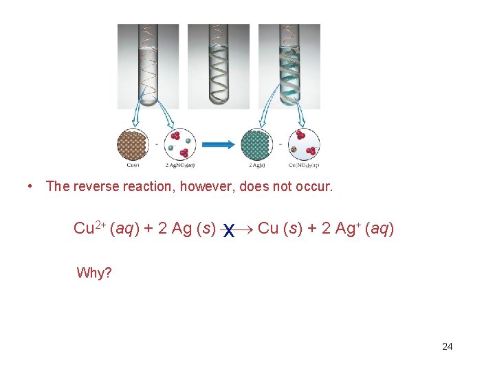  • The reverse reaction, however, does not occur. Cu 2+ (aq) + 2