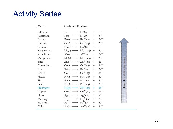 Activity Series 26 