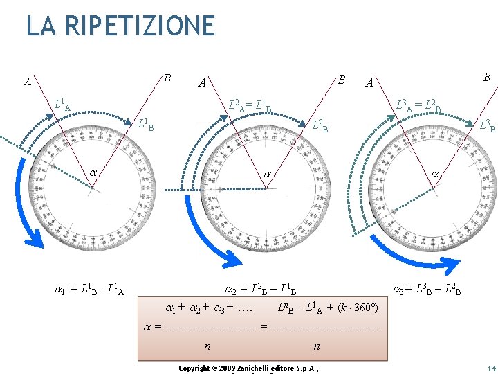 LA RIPETIZIONE B A L 1 A B A L 2 A = L