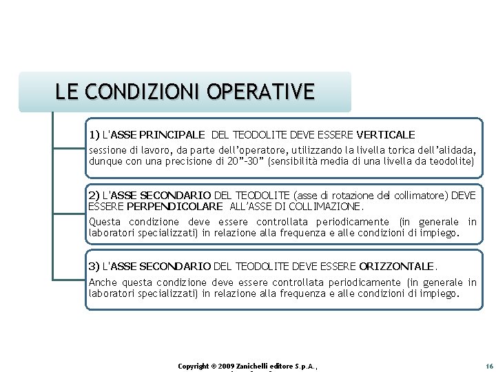 LE CONDIZIONI OPERATIVE 1) L'ASSE PRINCIPALE DEL TEODOLITE DEVE ESSERE VERTICALE sessione di lavoro,