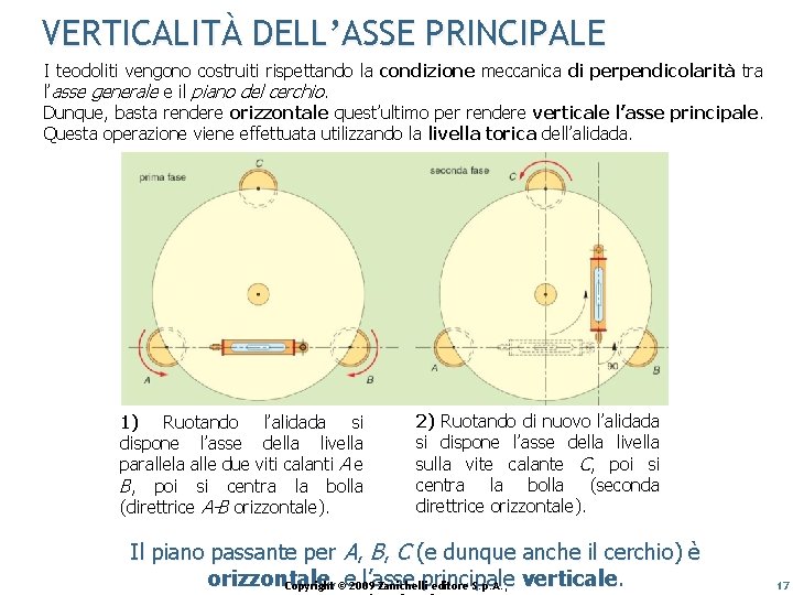 VERTICALITÀ DELL’ASSE PRINCIPALE I teodoliti vengono costruiti rispettando la condizione meccanica di perpendicolarità tra