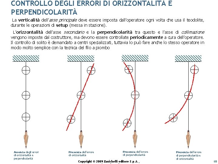 CONTROLLO DEGLI ERRORI DI ORIZZONTALITÀ E PERPENDICOLARITÀ La verticalità dell’asse principale deve essere imposta