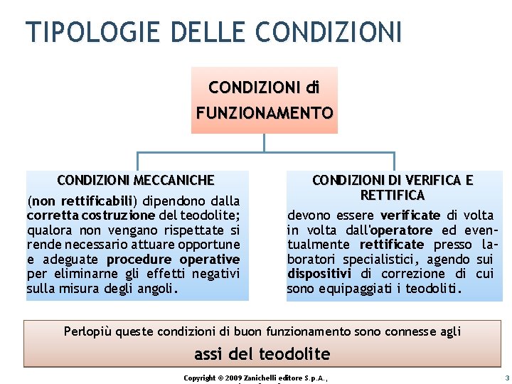 TIPOLOGIE DELLE CONDIZIONI di FUNZIONAMENTO CONDIZIONI MECCANICHE (non rettificabili) dipendono dalla corretta costruzione del