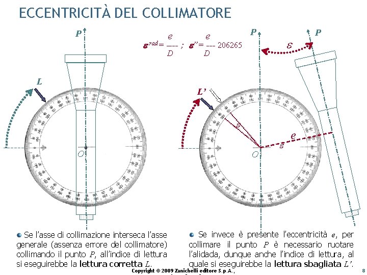 ECCENTRICITÀ DEL COLLIMATORE P e e D D P rad= ---- ; ”= ---