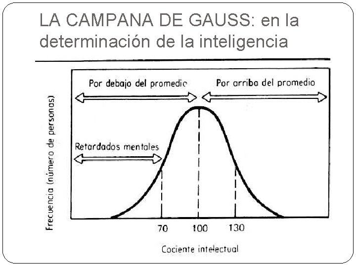 LA CAMPANA DE GAUSS: en la determinación de la inteligencia LA CAMPANA DE GAUSS: en la determinación de la inteligencia
