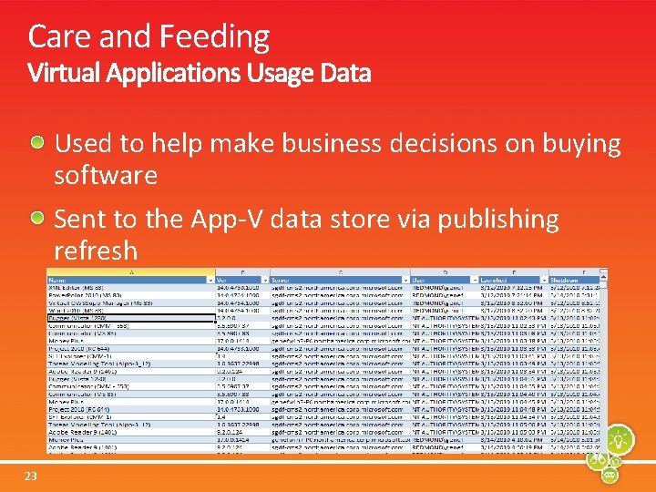 Care and Feeding Used to help make business decisions on buying software Sent to