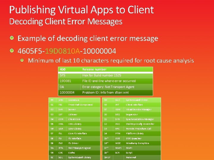 Publishing Virtual Apps to Client Decoding Client Error Messages Example of decoding client error