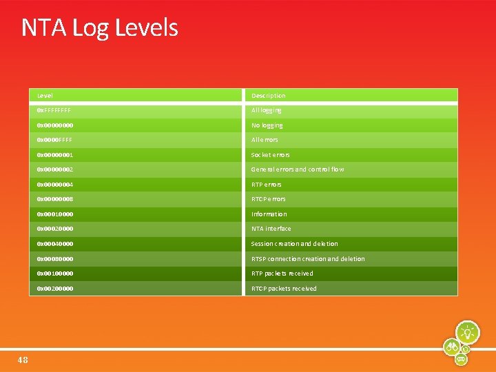 NTA Log Levels 48 Level Description 0 x. FFFF All logging 0 x 0000