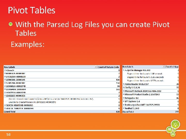 Pivot Tables With the Parsed Log Files you can create Pivot Tables Examples: 58