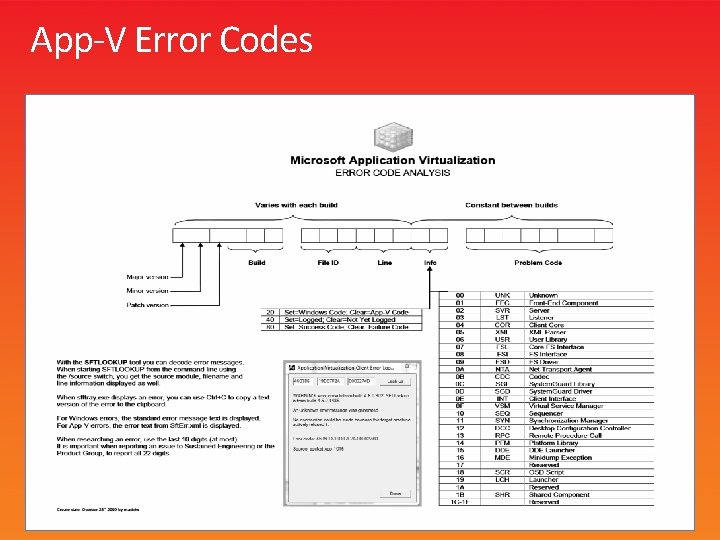 App-V Error Codes 