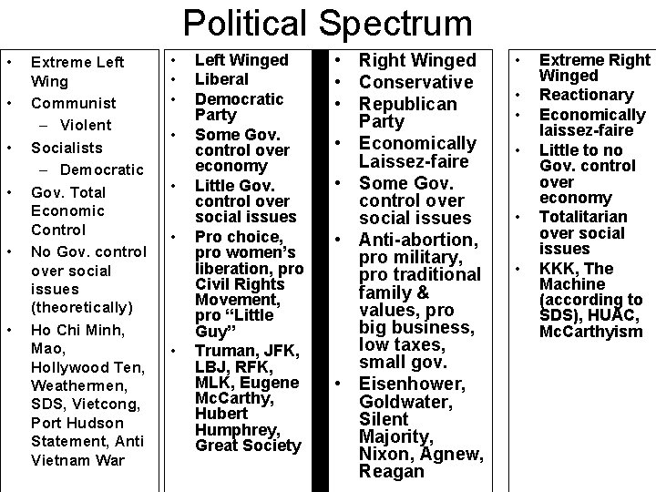 Political Spectrum • • • Extreme Left Wing Communist – Violent Socialists – Democratic