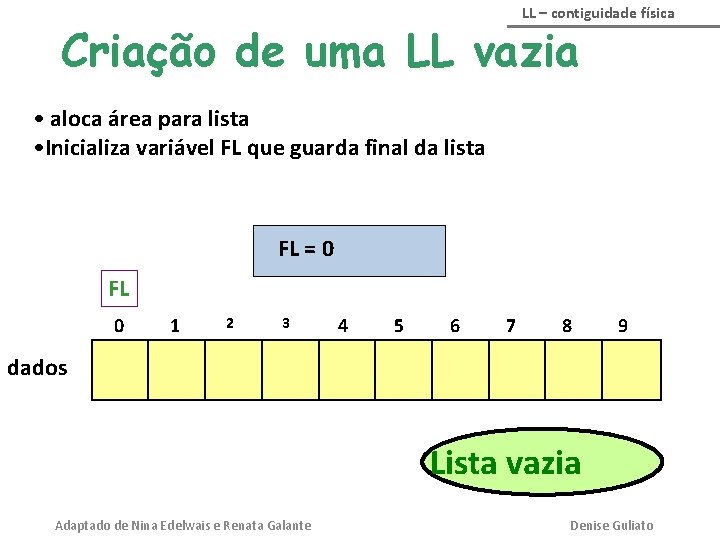 LL – contiguidade física Criação de uma LL vazia • aloca área para lista