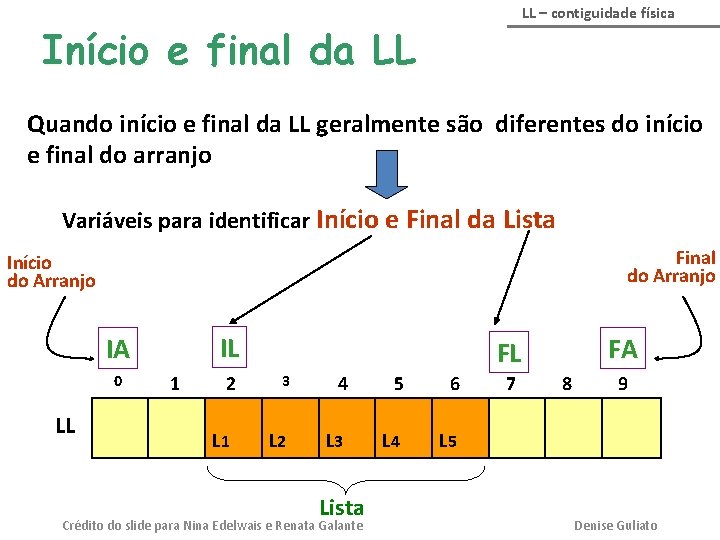 LL – contiguidade física Início e final da LL Quando início e final da